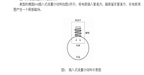 插入式電磁流量計(jì)測量原理