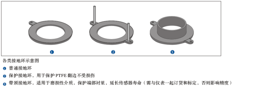 電磁流量計接地環(huán)的作用