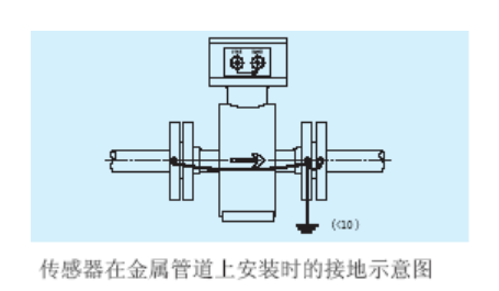 電磁流量計(jì)為什么要用接地環(huán)